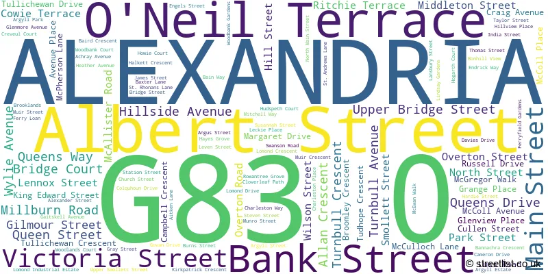 A word cloud for the G83 0 postcode